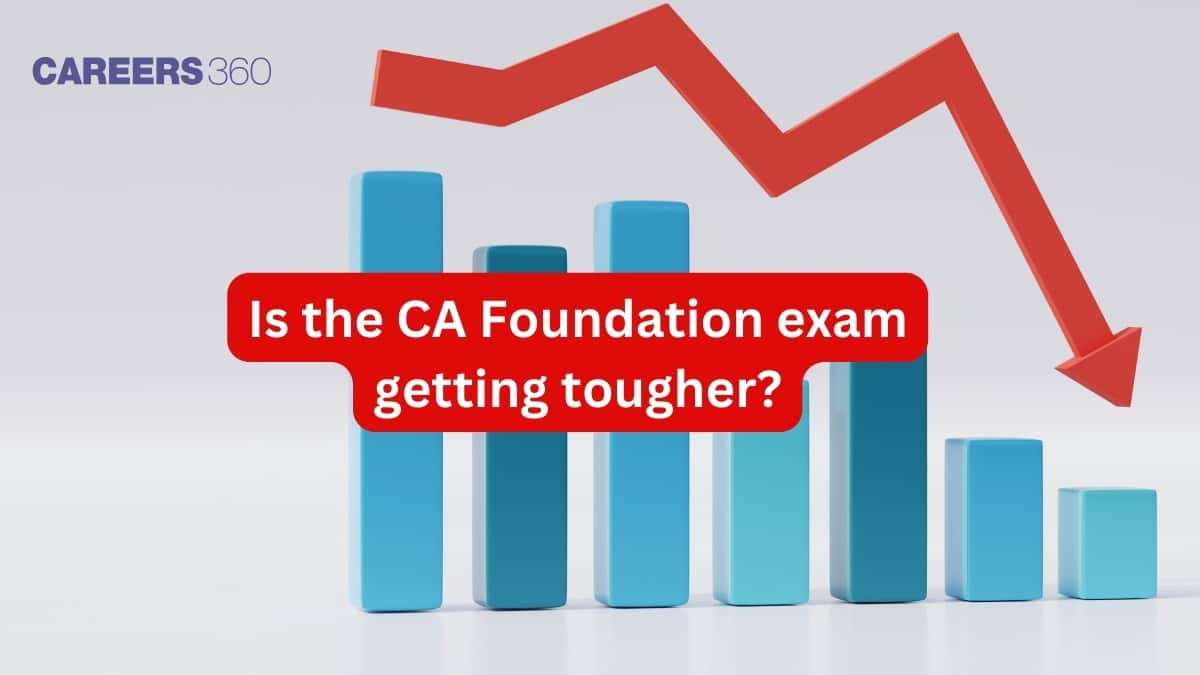 Is the CA Foundation exam getting tougher?