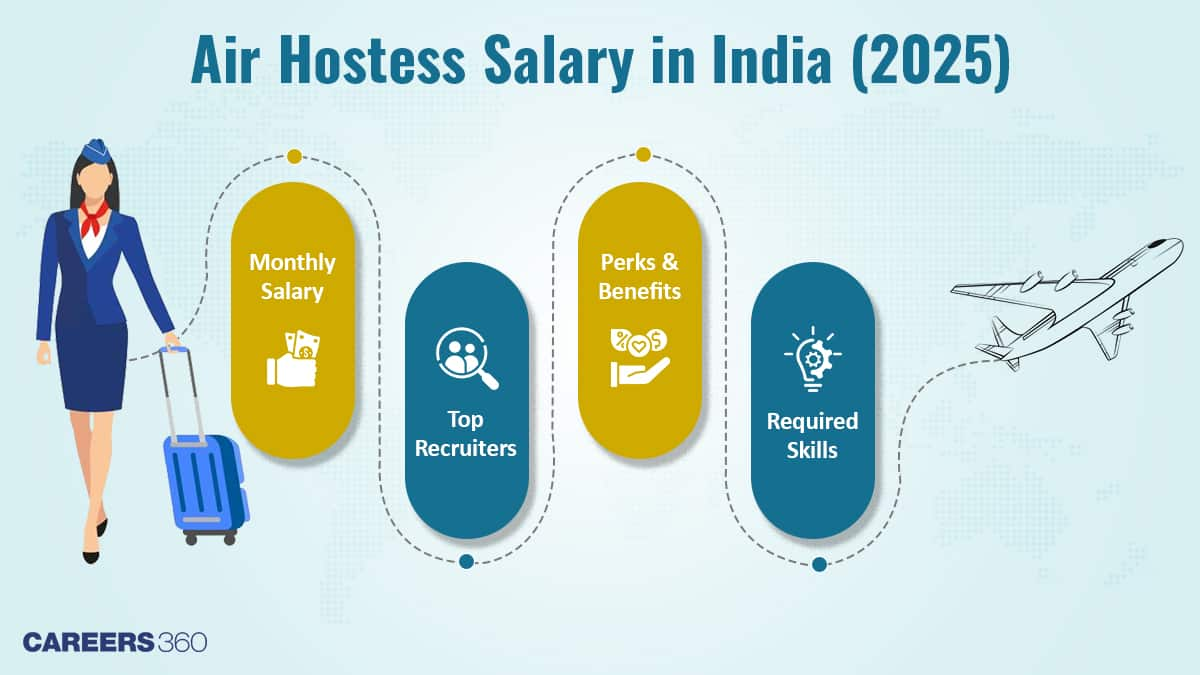 Air Hostess Salary in India (2025): Check Monthly Pay, Perks & Career Growth