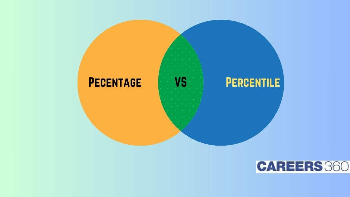 Difference Between Percentile and Percentage in JEE Main 2025 - Check Analysis