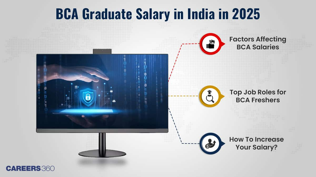 BCA Starting Salary in India Per Month In 2025