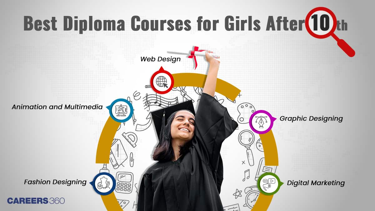 Best Diploma Courses for Girls After 10th in 2025: High-Paying & Job-Oriented Options