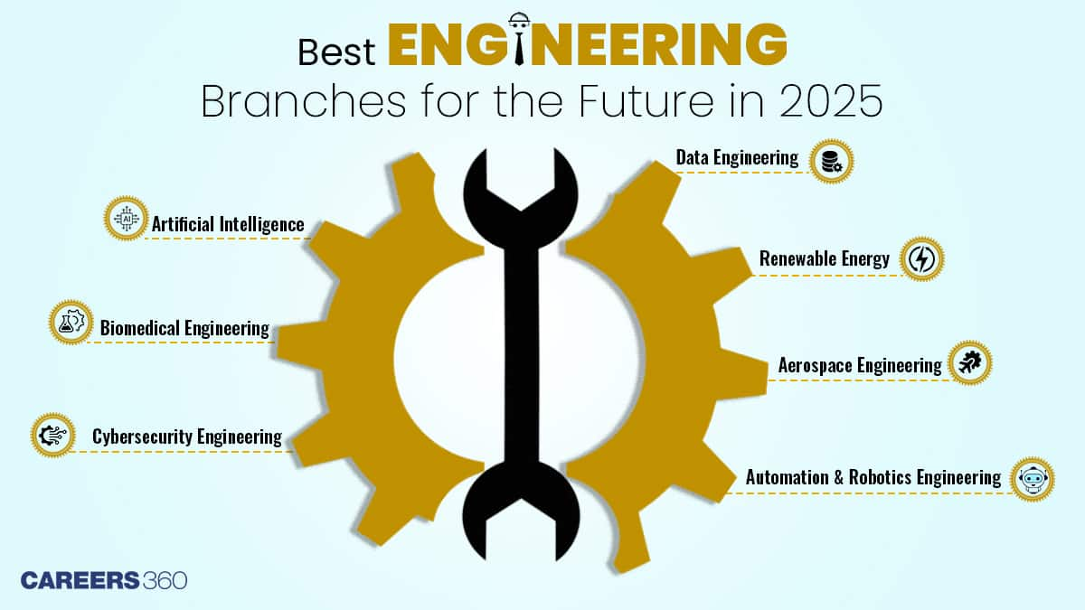 Best Engineering Branches for the Future in 2025: High-Paying and In-Demand Careers