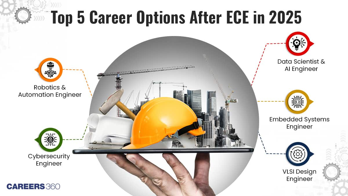 Top 5 Career Options After Electronics and Communication Engineering in 2025