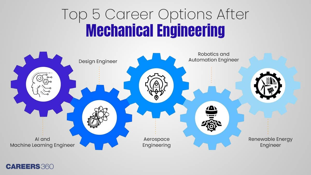 Top 5 Career Options After Mechanical Engineering in 2025