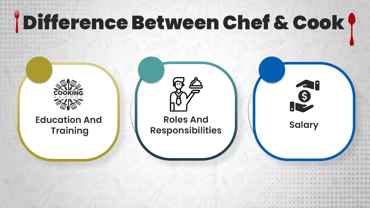 What is the Difference Between a Cook and a Chef: Check Education, Roles And Responsibilities & Salary