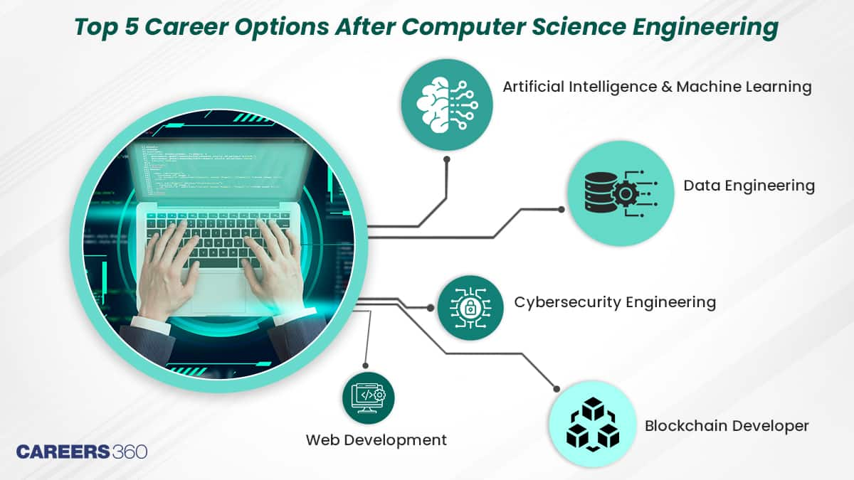 Top 5 Career Options After Computer Science Engineering in 2025