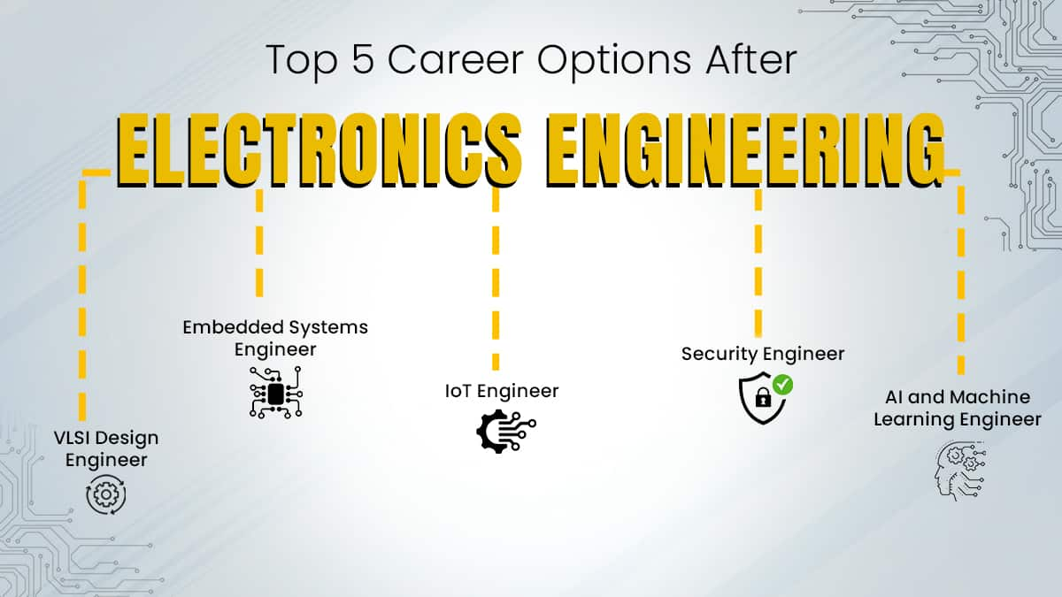 Top 5 Career Options After Electronics Engineering in 2025