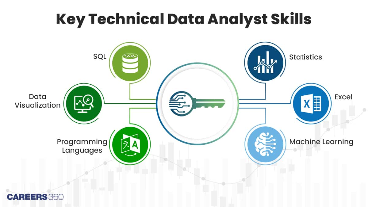 Master These Top Data Analyst Skills For a Successful Career