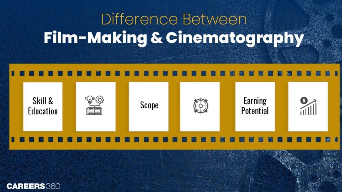 Difference Between Film-making And Cinematography