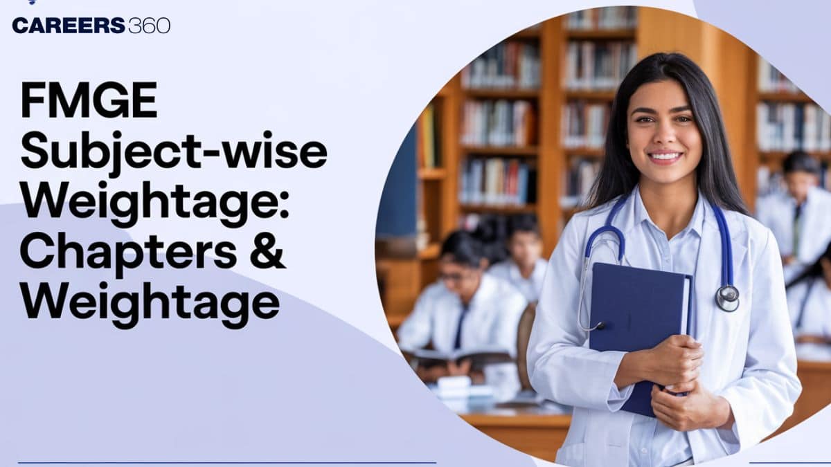 FMGE Subject-Wise Weightage 2025 For June Session- FMGE Chapters & Weightage