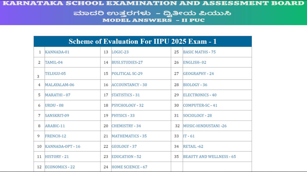 Karnataka 2nd PUC answer key 2025 out. (Image: KSEAB official website)