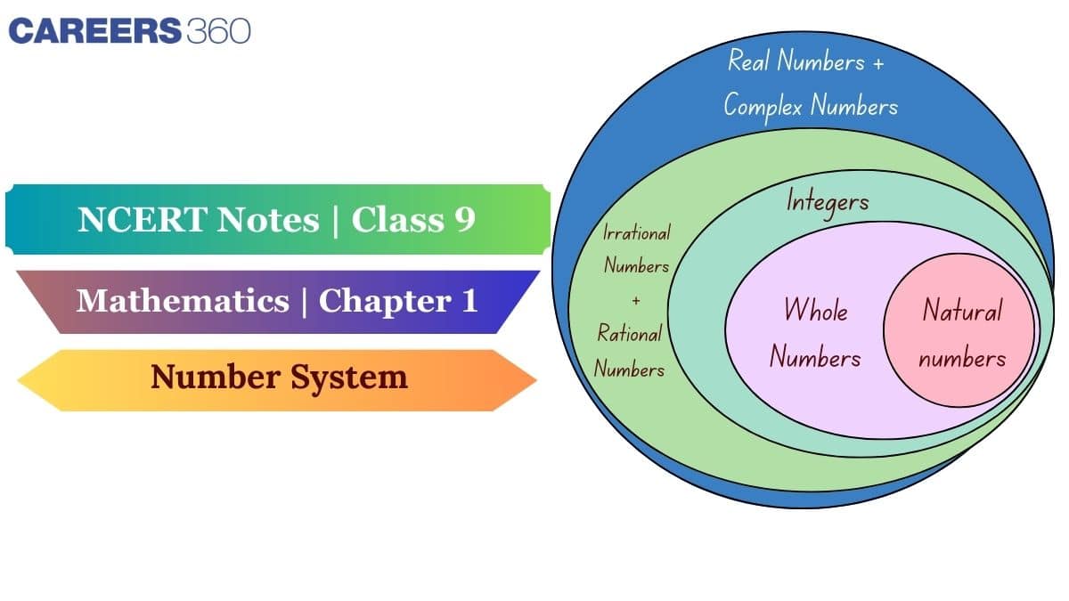 NCERT Class 9 Maths Chapter 1 Notes Number System - Download Free PDF