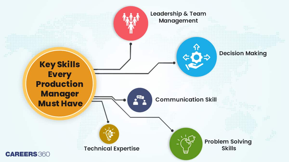 Key Skills Every Production Manager Must Have