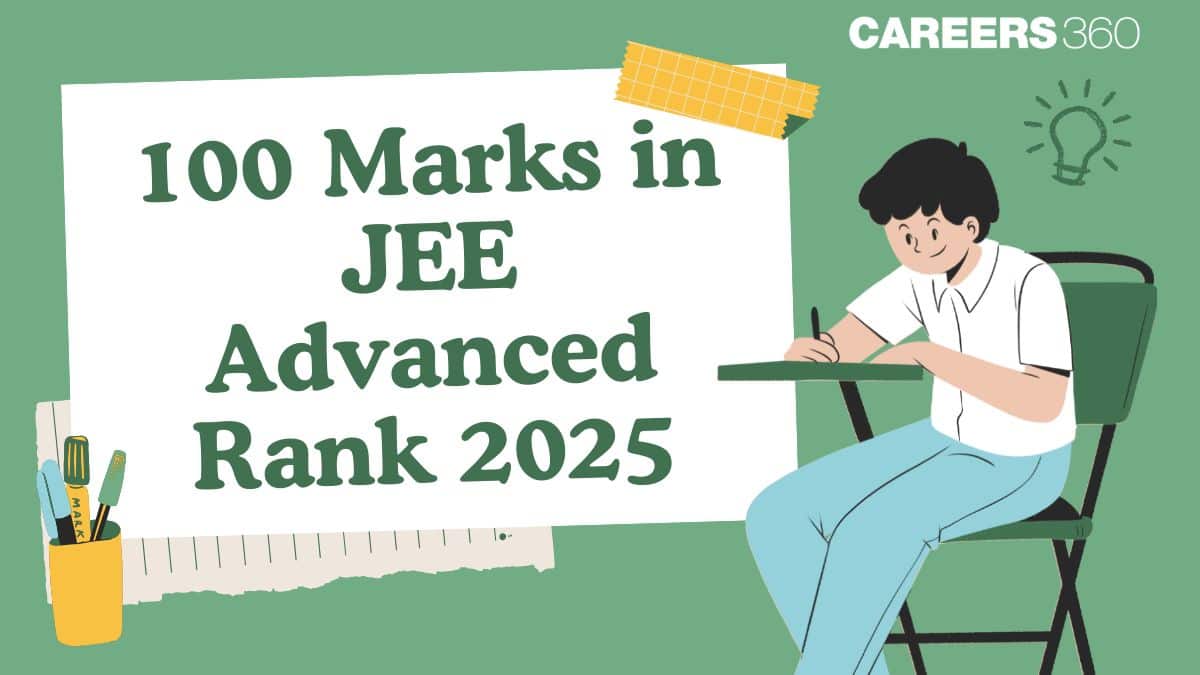 100 Marks in JEE Advanced Rank 2025: Check Category Wise Expected Rank