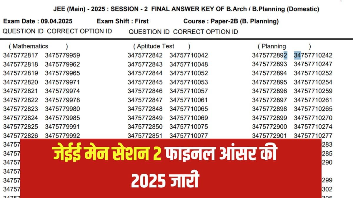JEE Main 2025 सत्र 2 के पेपर 1 का परिणाम 18 अप्रैल को जारी किया गया था। (आधिकारिक वेबसाइट)
