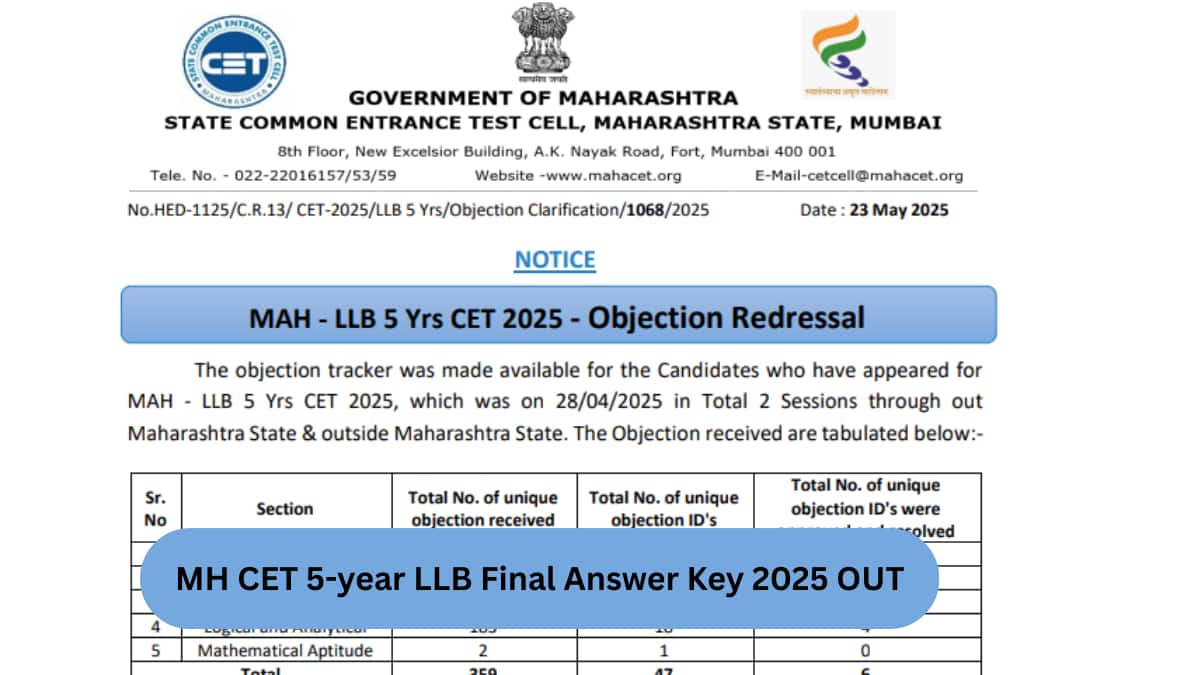 MH CET 5-year LLB 2025 Final Answer Key OUT, 6 Answers Changed, Results Soon
