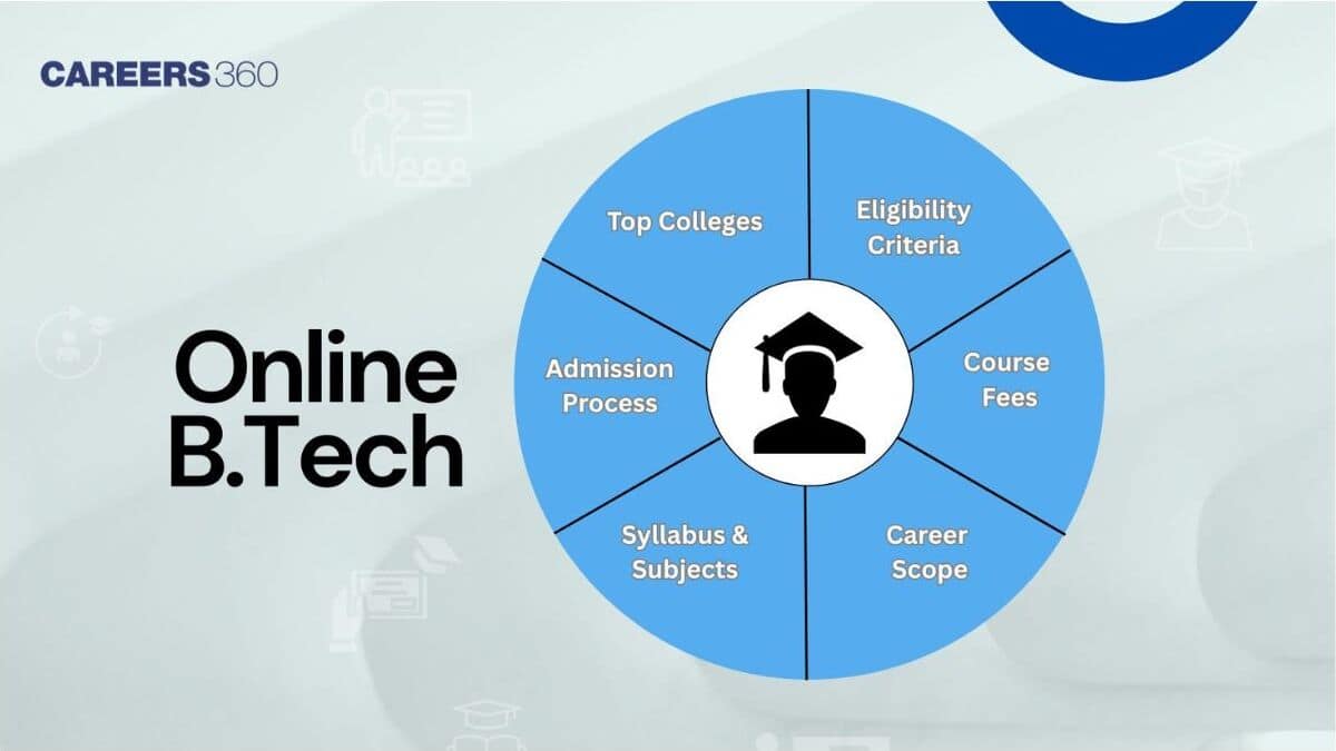 Online B.Tech Degree: Course Fees, Colleges, Eligibility, Admission