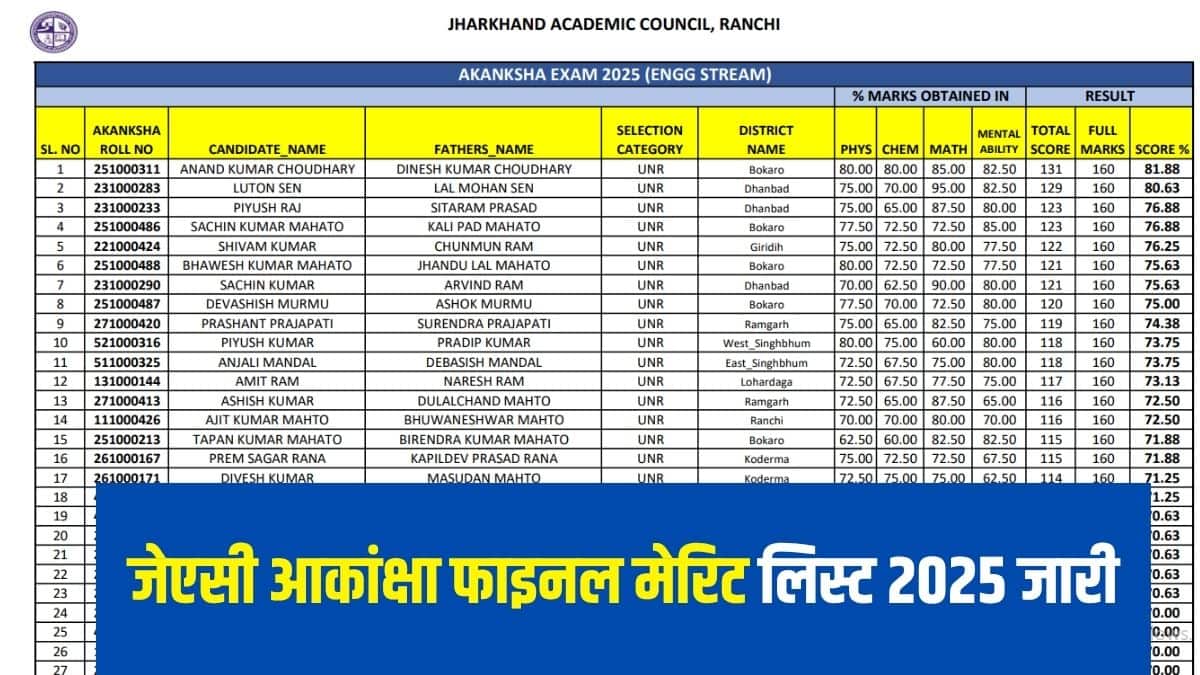 आकांक्षा प्रवेश परीक्षा 23 मार्च को आयोजित की गई थी। (आधिकारिक वेबसाइट)