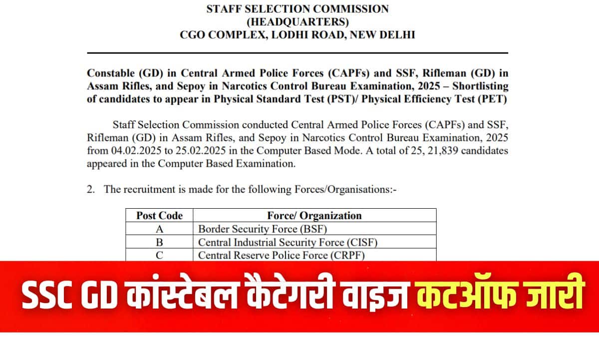 एसएससी जीडी कंप्यूटर आधारित परीक्षा में कुल 25,21,839 उम्मीदवार शामिल हुए। (इमेज-आधिकारिक वेबसाइट)
