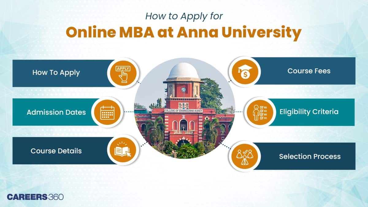 How to Apply for Online MBA at Anna University