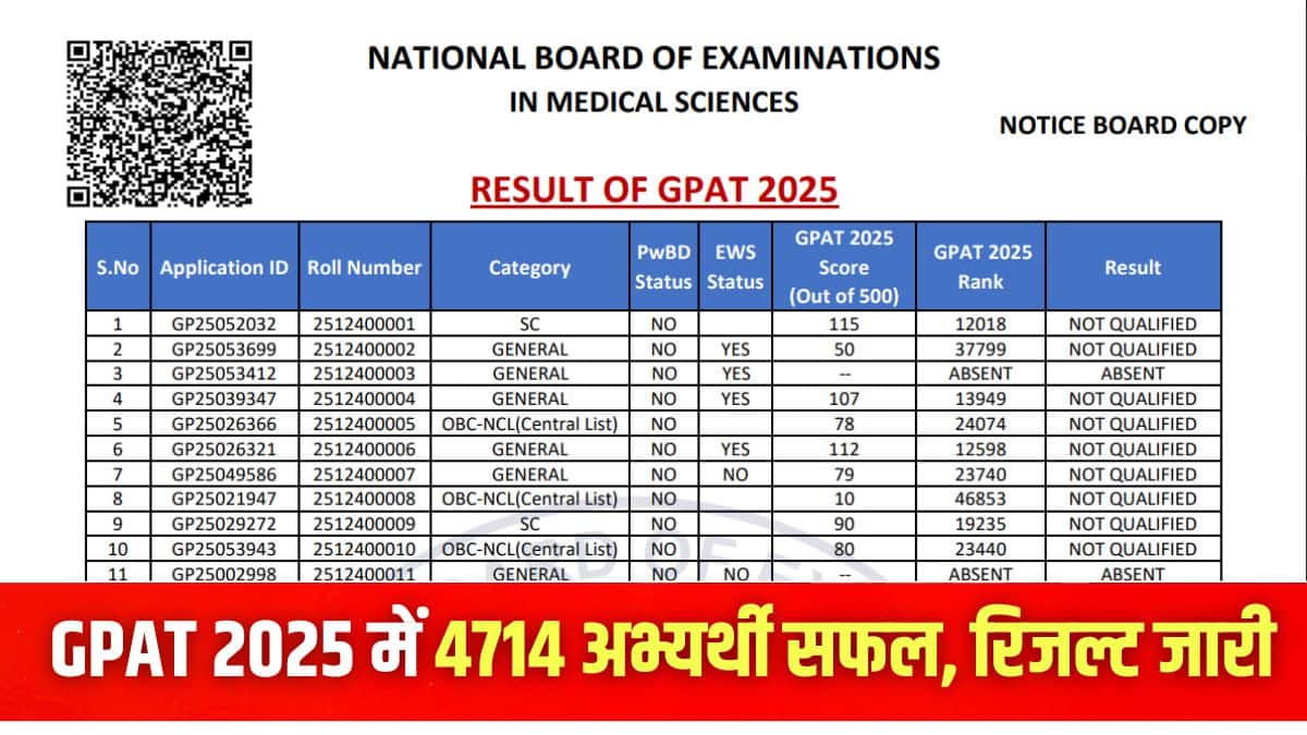 एनबीई ने जीपैट रिजल्ट पीडीएफ अपनी आधिकारिक वेबसाइट natboard.edu.in पर अपलोड किया है। (इमेज-आधिकारिक वेबसाइट)