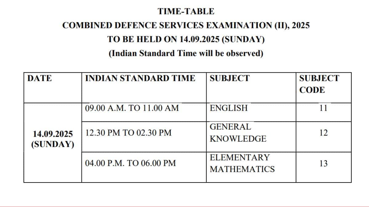 यूपीएससी सीडीएस 2 भर्ती का लक्ष्य 453 पदों को भरना है। (आधिकारिक वेबसाइट)
