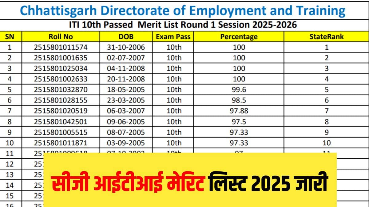 सीजी आईटीआई मेरिट सूची कक्षा 10, 12 के छात्रों के लिए जारी की गई है। (आधिकारिक वेबसाइट)