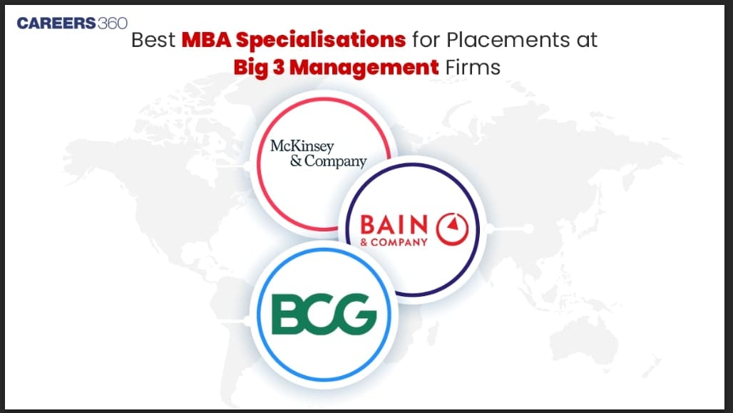 Best MBA Specialisations for Placements at Big 3 Management Firms