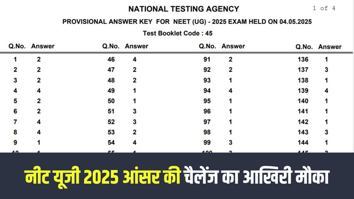 नीट यूजी 2025 परीक्षा के लिए 22 लाख से अधिक उम्मीदवारों ने पंजीकरण कराया था। (आधिकारिक वेबसाइट)