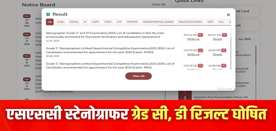 आयोग ने अपनी आधिकारिक वेबसाइट ssc.gov.in पर परीक्षा का अंतिम परिणाम जारी किया है। (इमेज-आधिकारिक वेबसाइट)