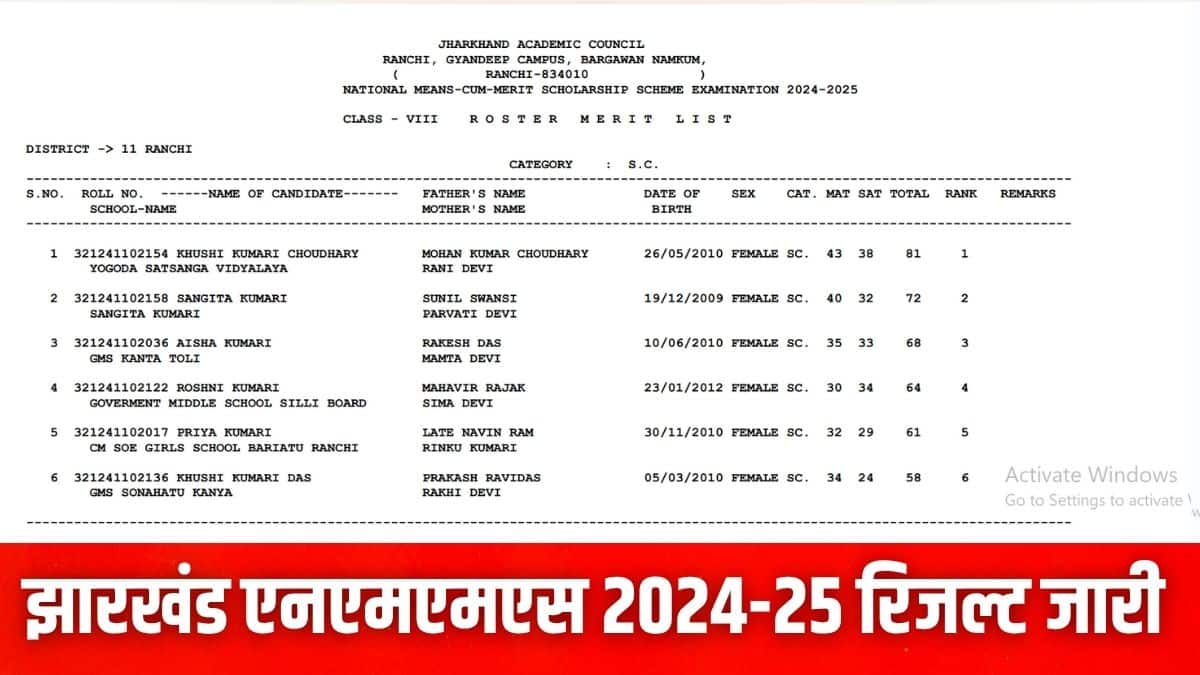 झारखंड एनएमएमएस परीक्षा 18 मई, 2025 को आयोजित की गई। बोर्ड ने जिलेवार मेरिट सूची भी जारी कर दी है। (इमेज-आधिकारिक वेबसाइट)