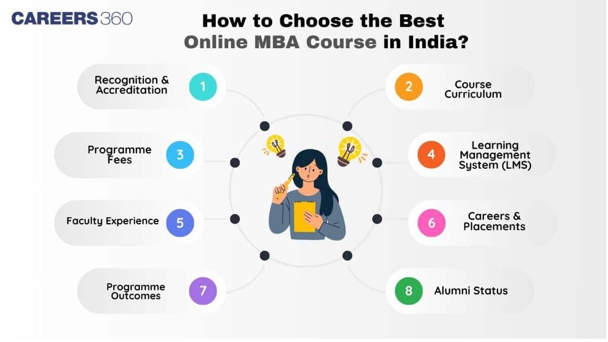 How to Choose the Best Online MBA Course in India?