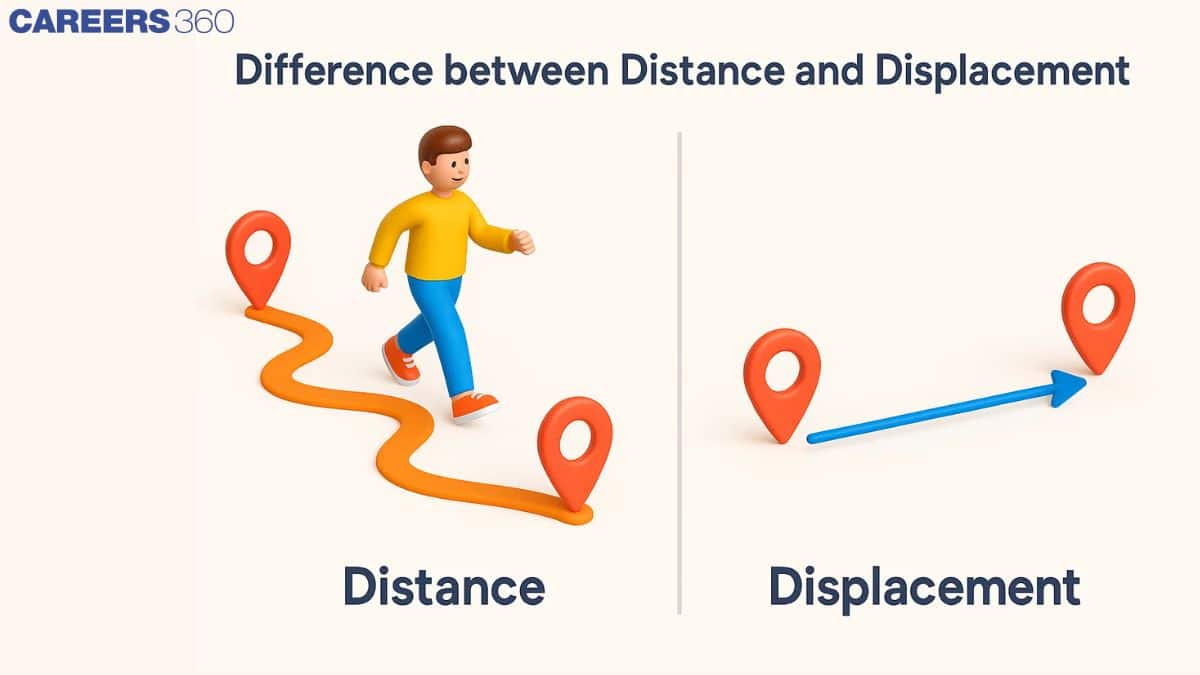 Difference Between Distance and Displacement