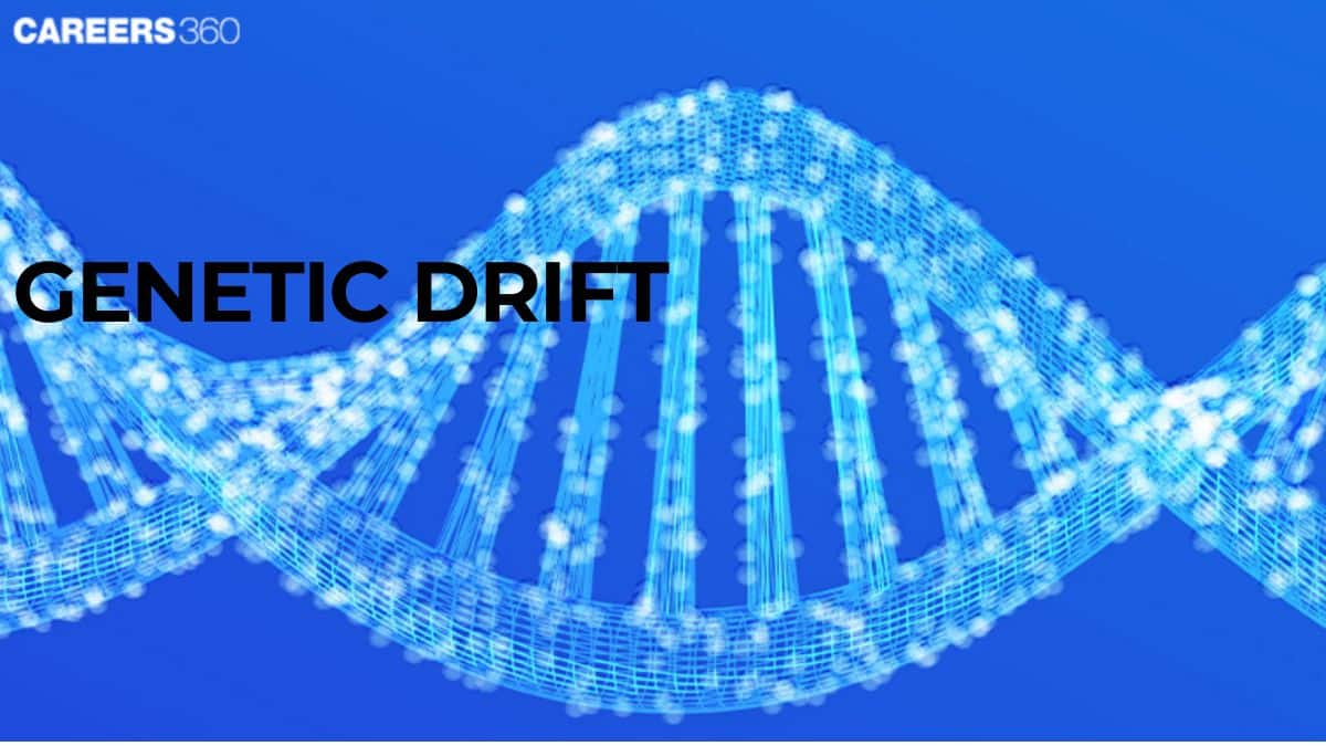 Genetic Drift: Definition, Types, Examples and Process