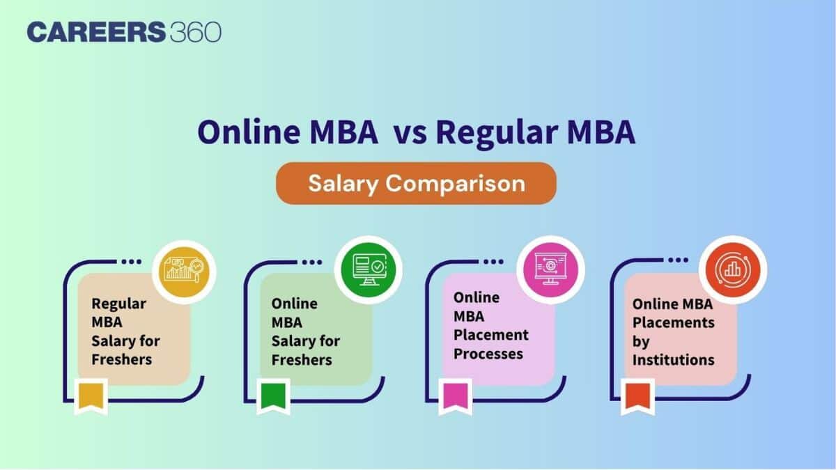 Does Online MBA Offer the Same Salary as Regular MBA?