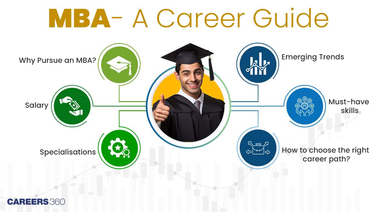 MBA Career Guide: Specialisations, Salaries & Opportunities in 2025
