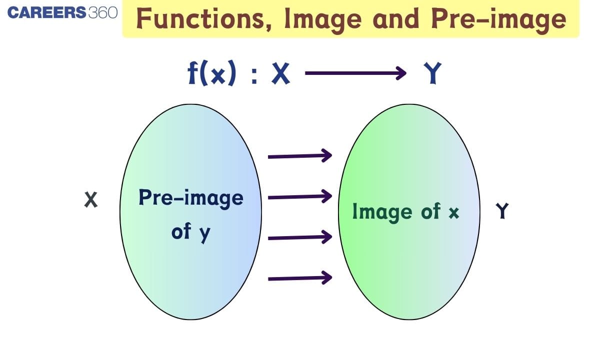 Functions, Image and Pre-image: Definition and Examples