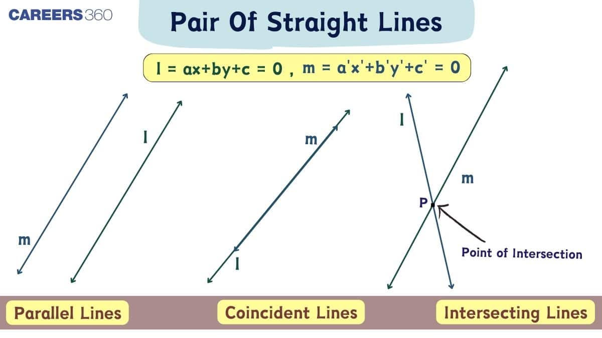 Pair of Straight Lines: Formulas & Solved Examples