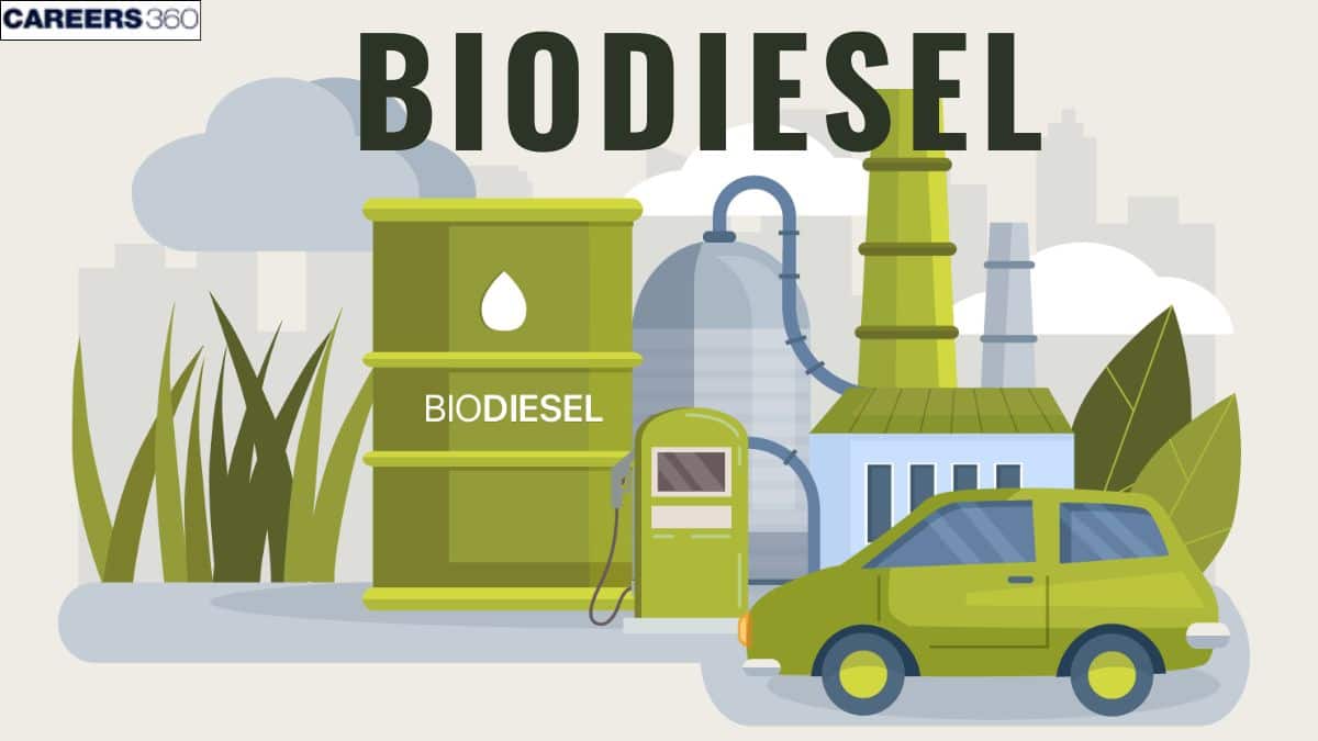 Biodiesel: Overview, Production, Distribution, Energy Resource, Uses, & Regulations