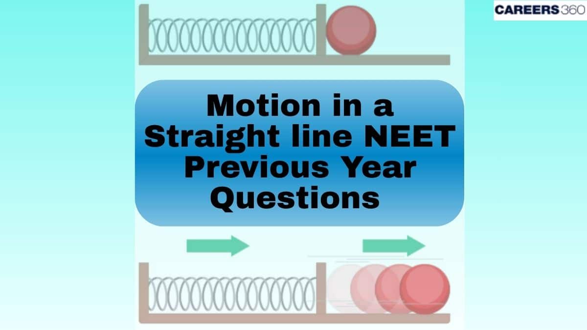 Motion in Straight Line NEET Questions - NEET Previous Year Questions Papers (PYQ)