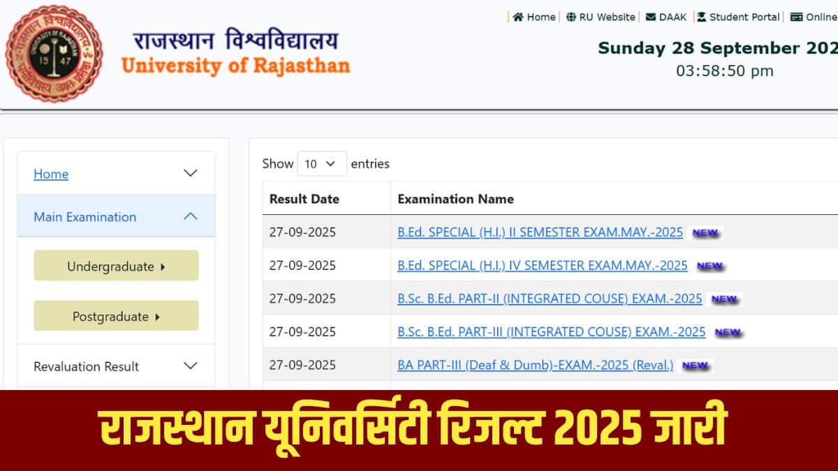 राजस्थान यूनिवर्सिटी ने बीए पार्ट III, बीएससी बीएड पार्ट II, III और बीएड स्पेशल कोर्स के नतीजे घोषित किए हैं। (आधिकािरिक वेबसाइट)