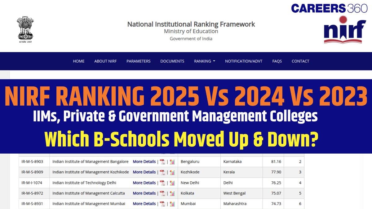 NIRF MBA Rankings 2025 vs 2024 vs 2023: Which B-Schools Moved Up & Down?