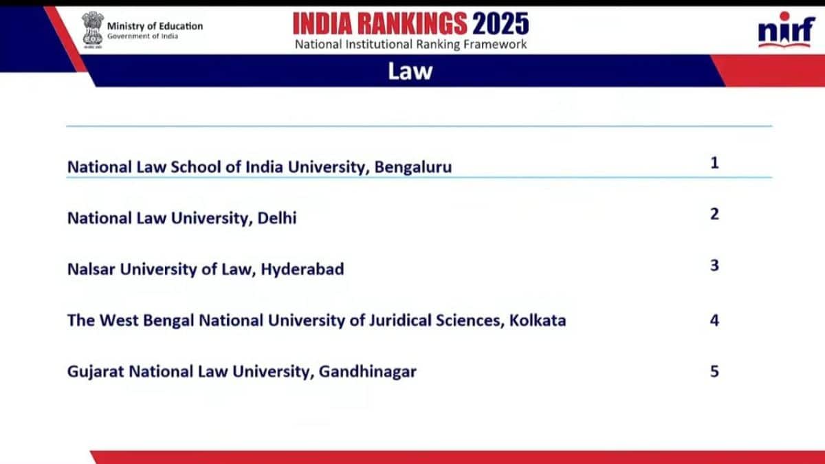 NIRF 2025 Law Rankings Out: NLSIU Tops Again, GNLU Breaks into Top 5