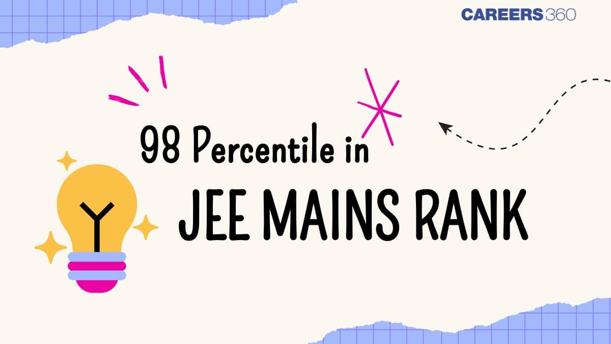 98 Percentile in JEE Mains Rank 2025: Marks vs Rank, College Options