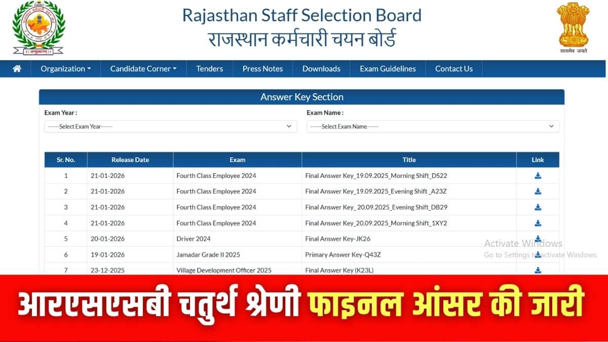आरएसएसबी ग्रेड 4 परीक्षा 19, 20 और 21 सितंबर 2025 को आयोजित की गई। (इमेज-आधिकारिक वेबसाइट)