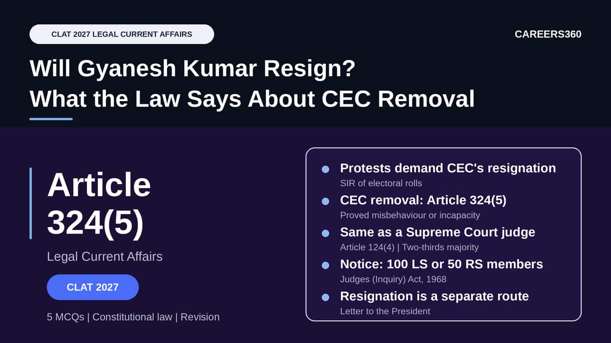 Will Gyanesh Kumar Resign? What the Law Says About CEC Removal | CLAT 2027 Current Affairs