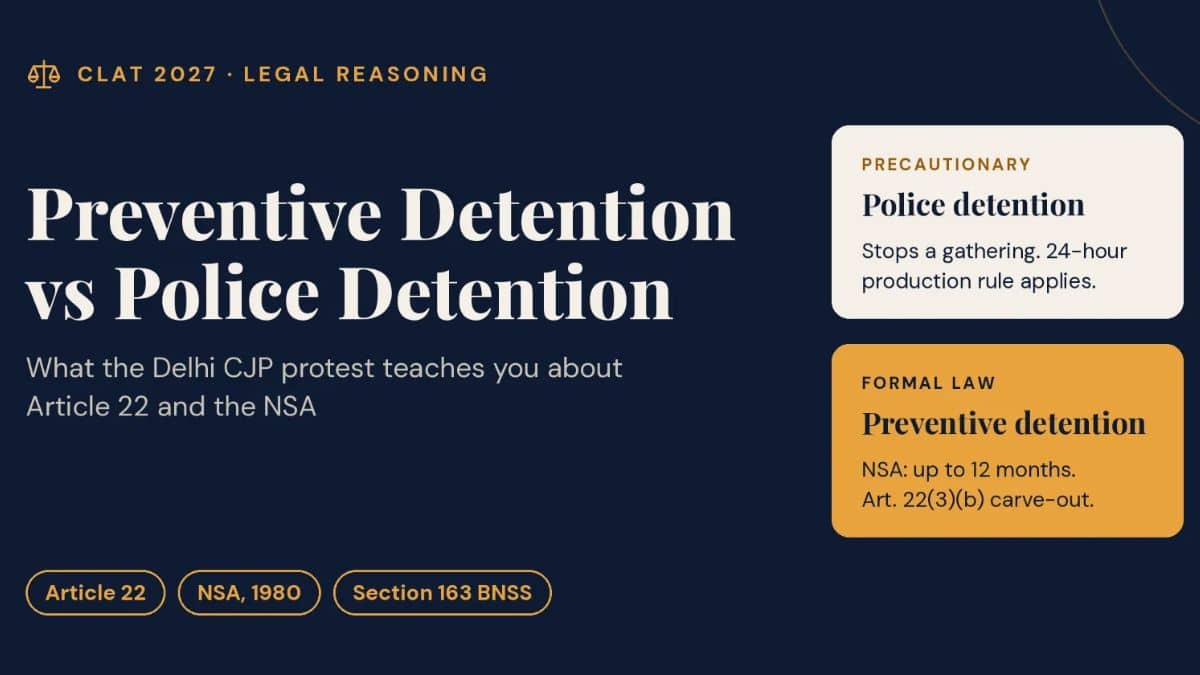 Delhi CJP Protest Explained: Preventive Detention, Article 22 and the NSA for CLAT 2027