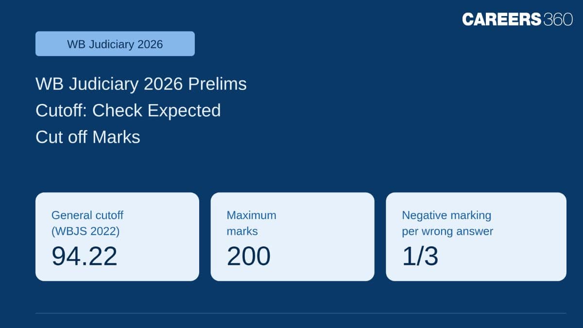 WB Judiciary 2026 Prelims Cutoff: West Bengal Judicial Service Expected Cut off Marks