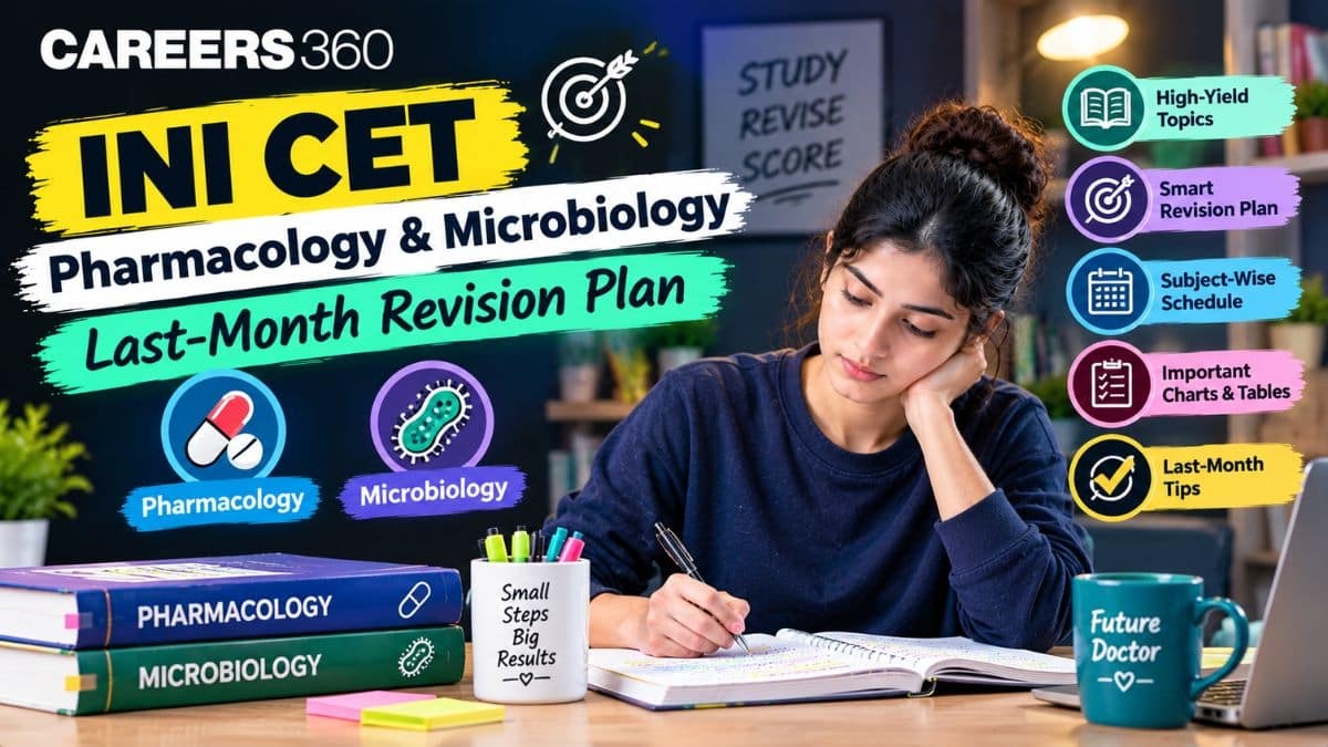 INI CET Pharmacology and Microbiology Last-Month Revision Plan