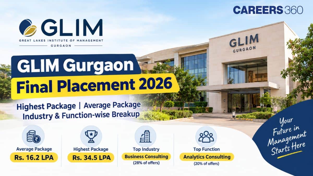 GLIM Gurgaon Final Placement 2026: Highest Package, Average Package, Placement Report